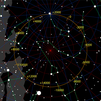 Posicions de l'estrella Polar