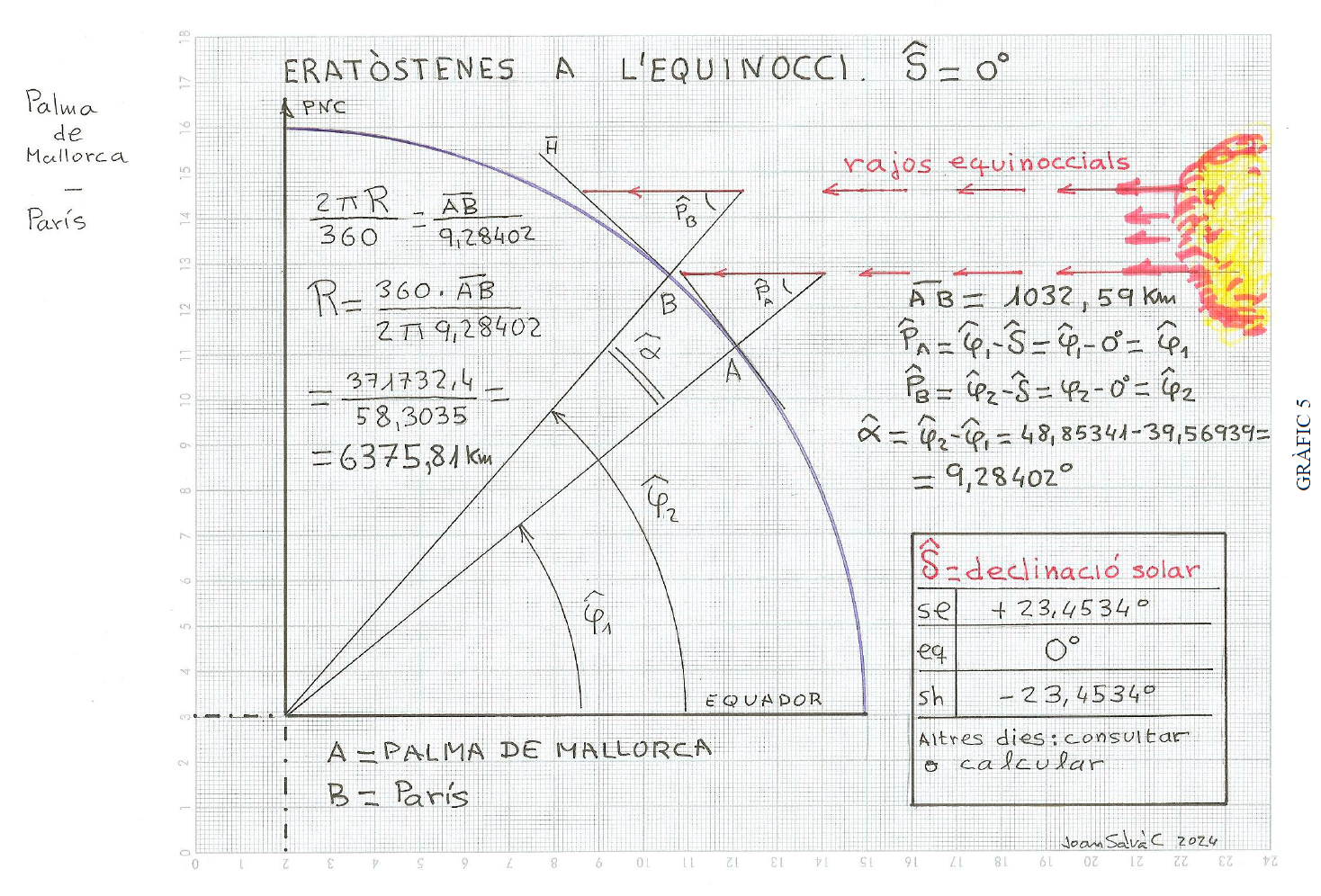 gràfic 5