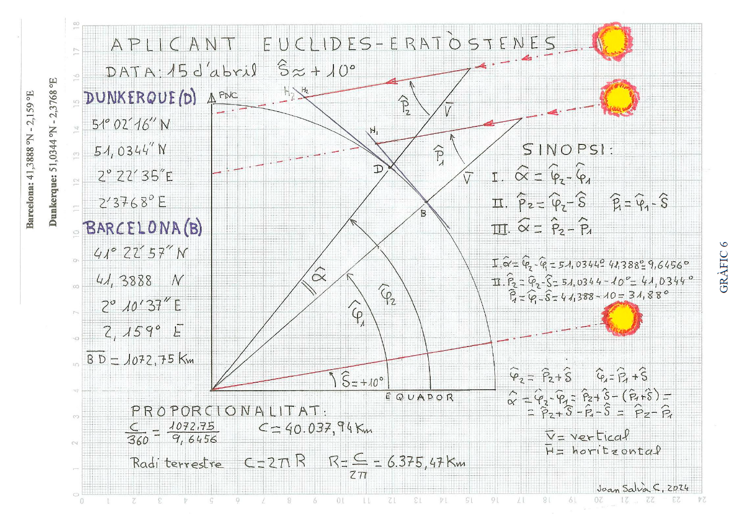 gràfic 6
