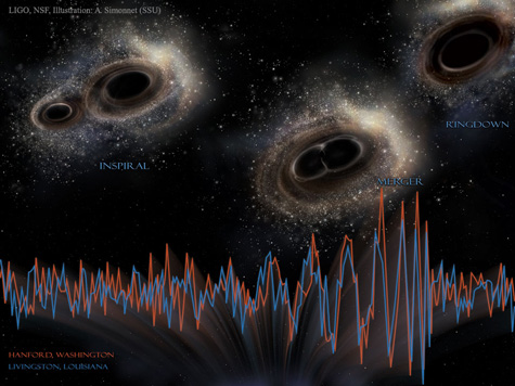 Ones gravitatories