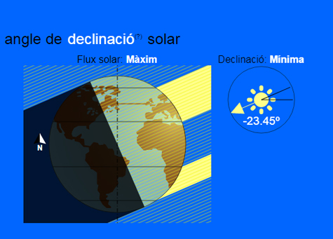 Solstici d'Estiu 2022