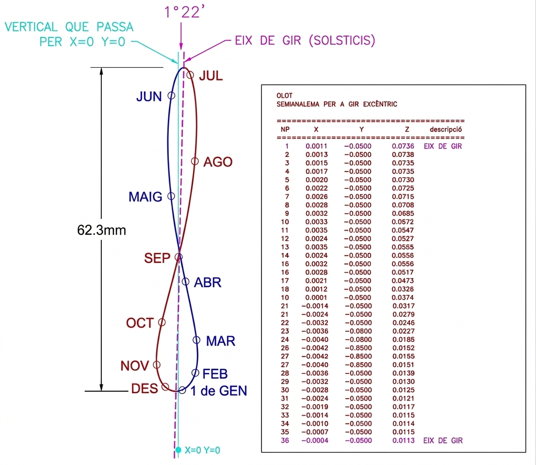 fig. 4 carrique clara oriol