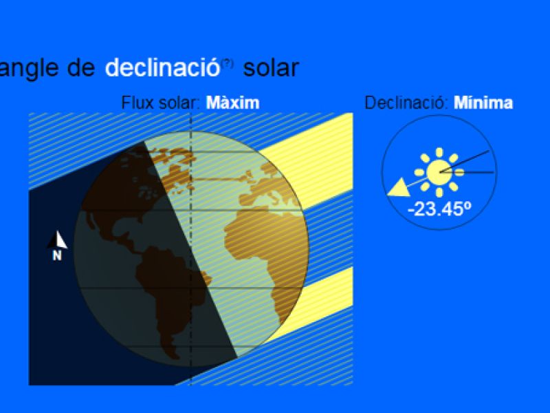 Solstici d'Estiu 2022