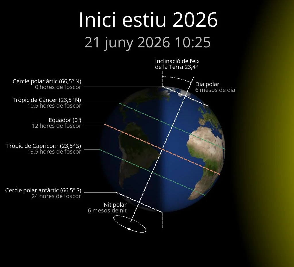 SOLSTICI D'ESTIU 2026